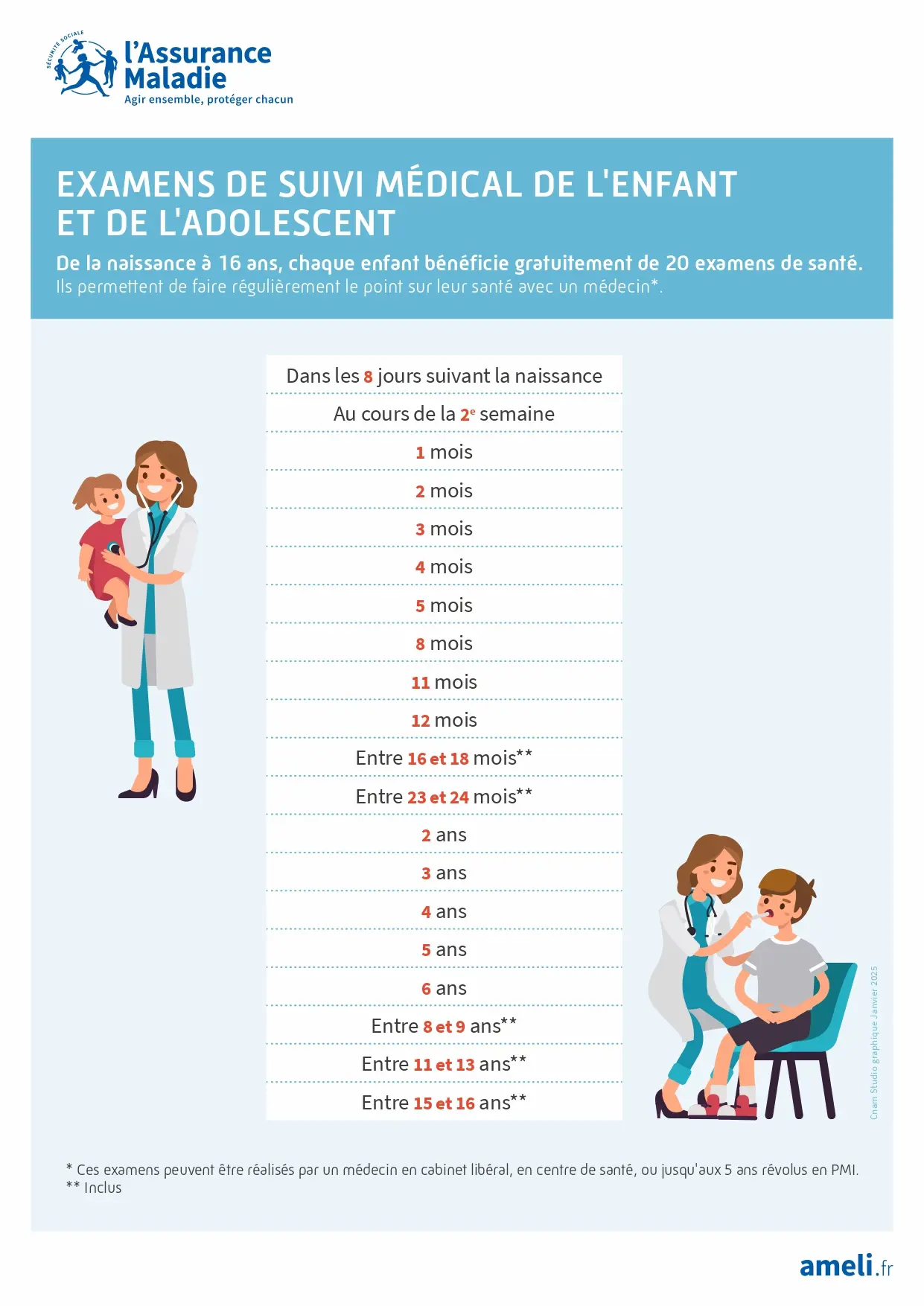 Rendez-vous obligatoire bébé : qui et quand consulter ? may app santé