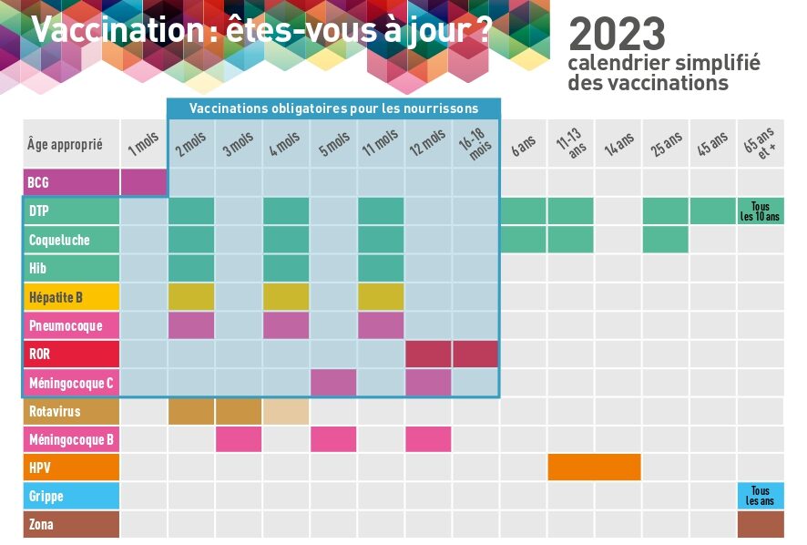 Carte postale vaccination 150x105 def web 1 page 0001 e1703171452985