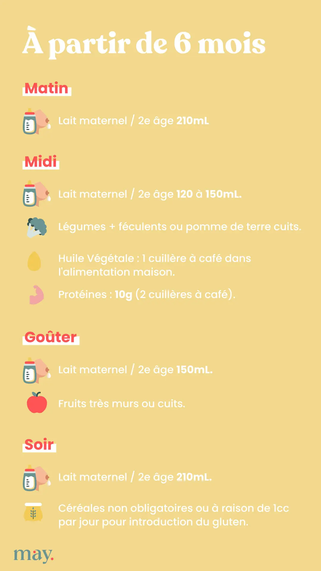 Alimentation du bébé de 6 mois : idées de repas simples et équilibrés may app santé