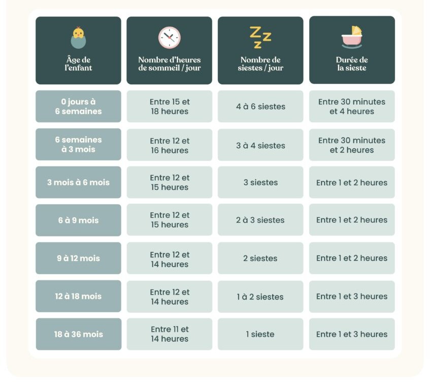 La siesta del bebé de 7 meses a 1 año 4 La siesta del bebé de 7 meses a 1 año - May App Salud