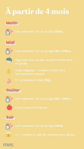 repas bébé 4 mois may app santé