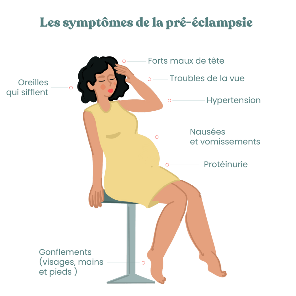 symptômes pré-éclampsie