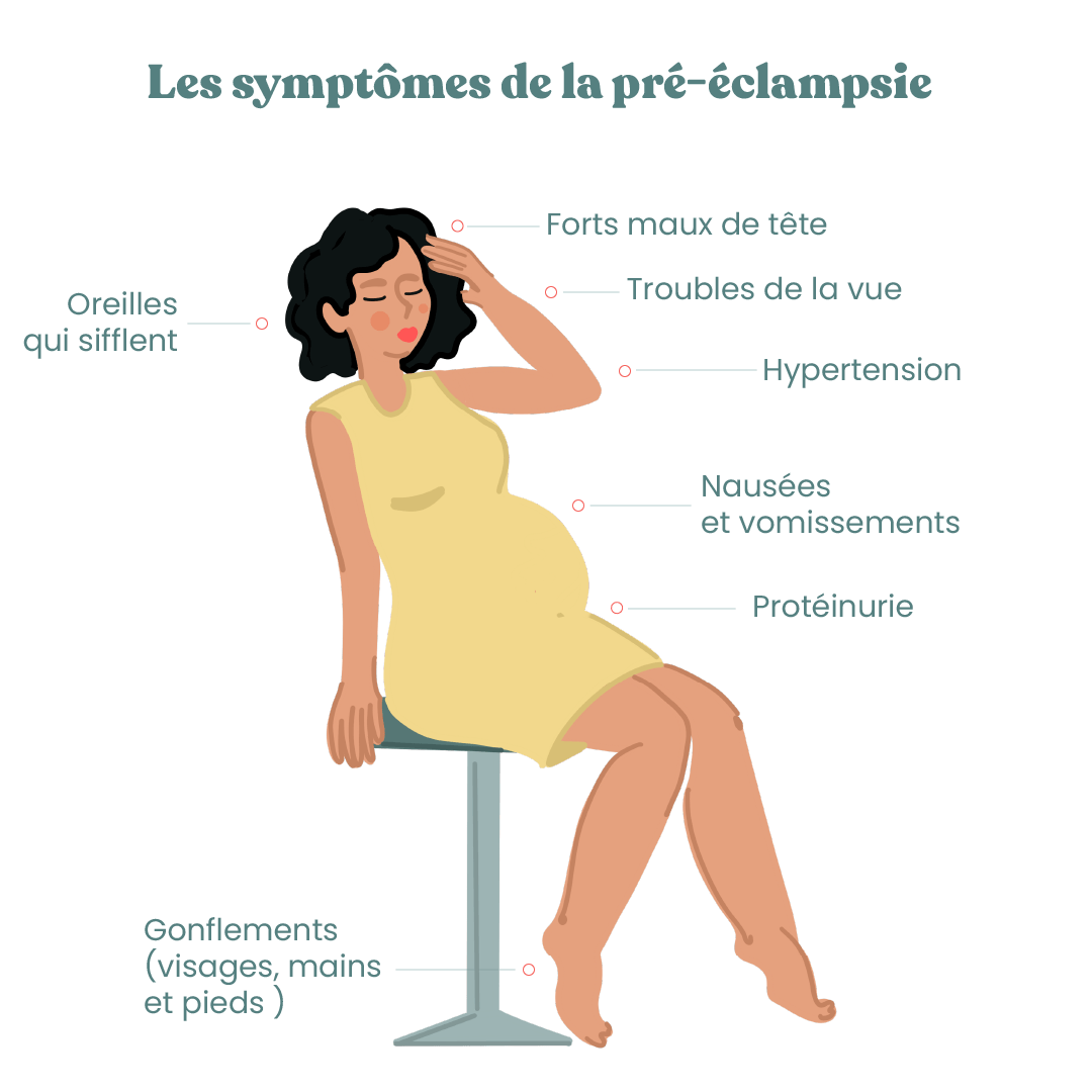 symptômes pré-éclampsie