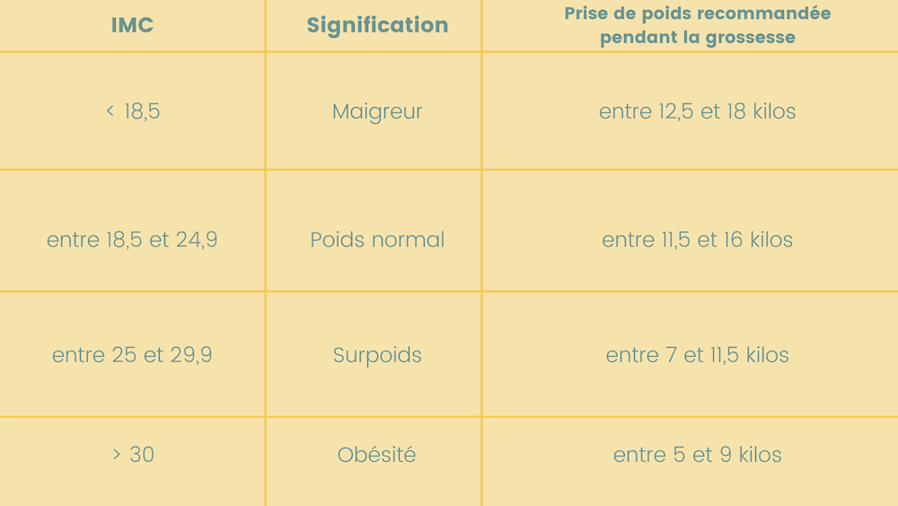 26ème semaine de grossesse – 28 SA : tout savoir may app santé