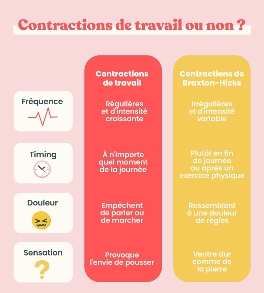 contractions de Braxton-Hicks