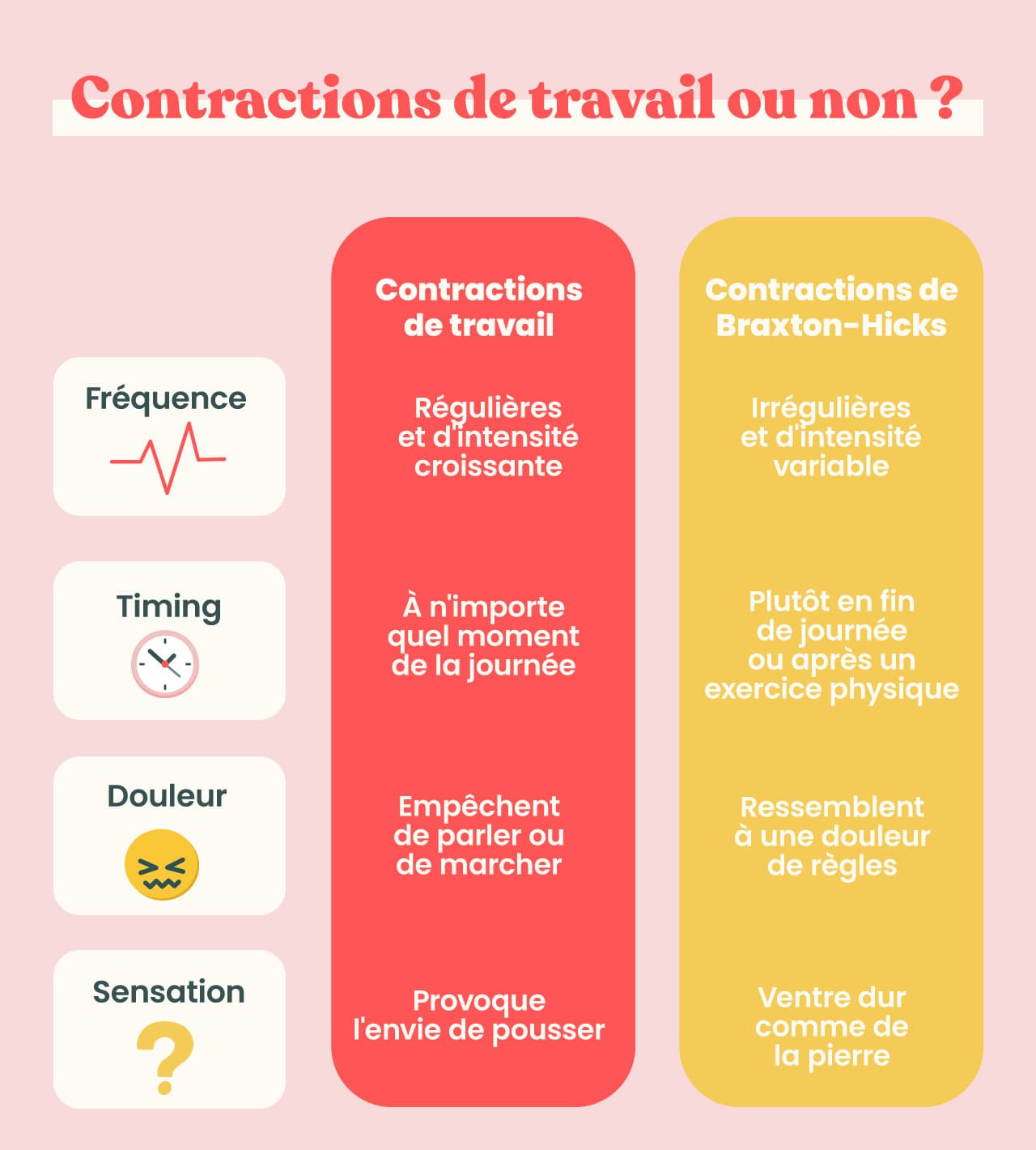 contractions de grossesse