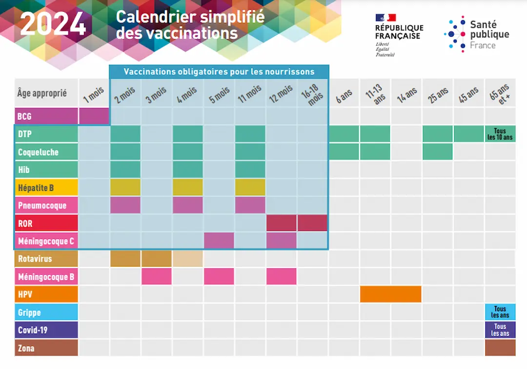 rubéole bébé May santé calendrier vaccinal simplifié 2024